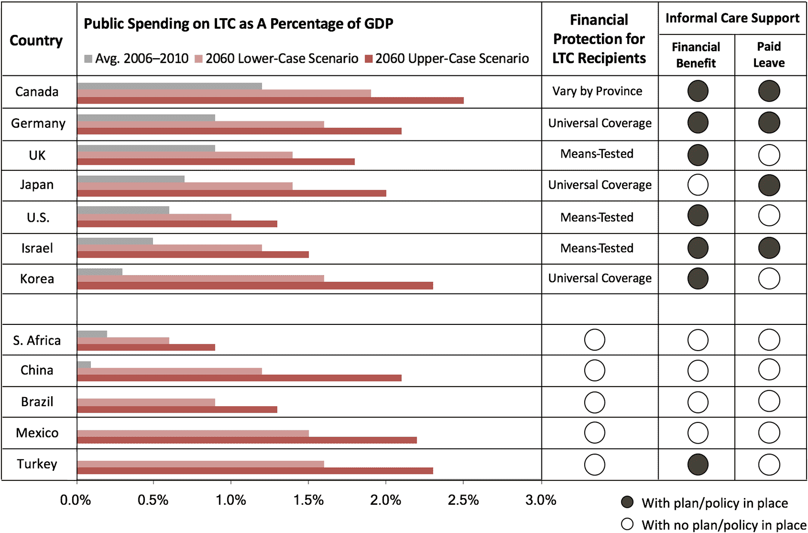 Chart Spending