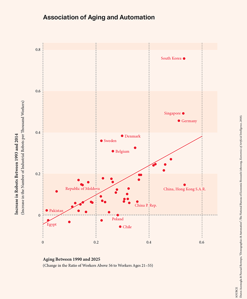 Mercer_chart.gif