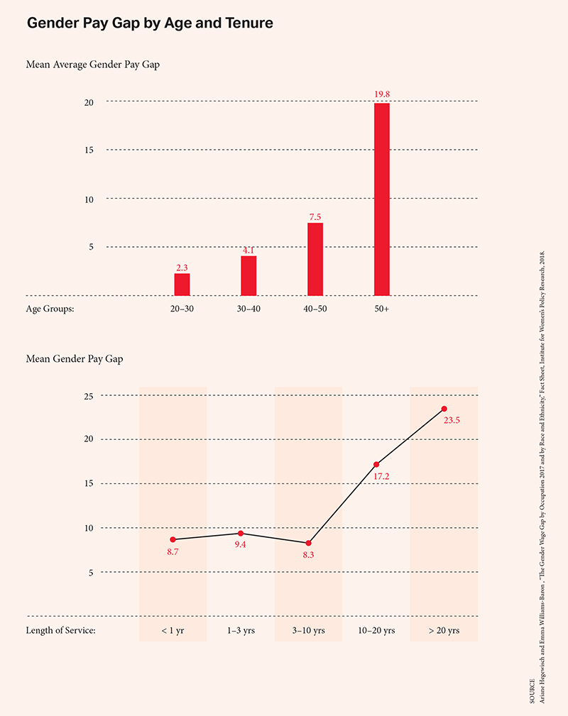 Nanu_chart.gif