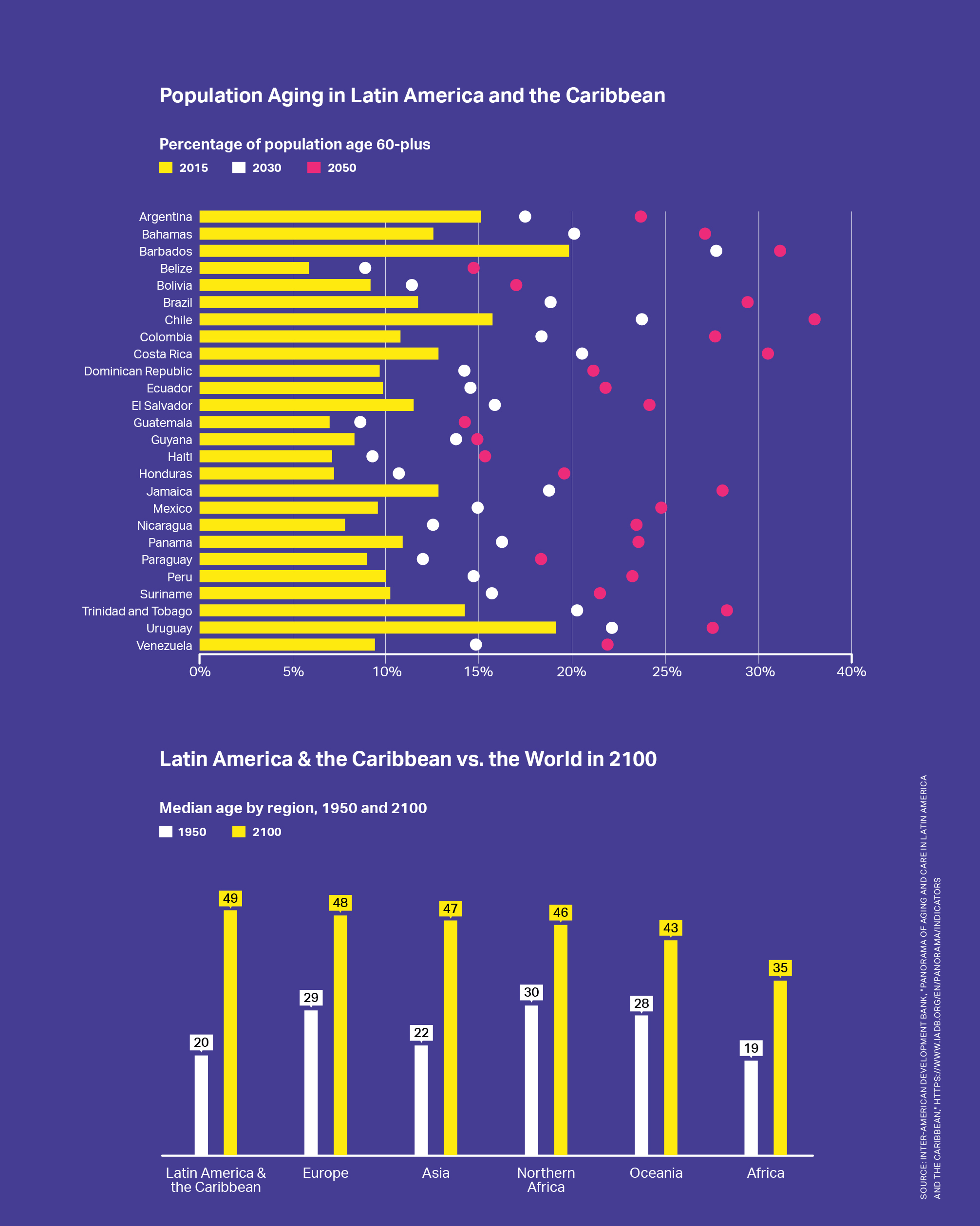 LAC infographic