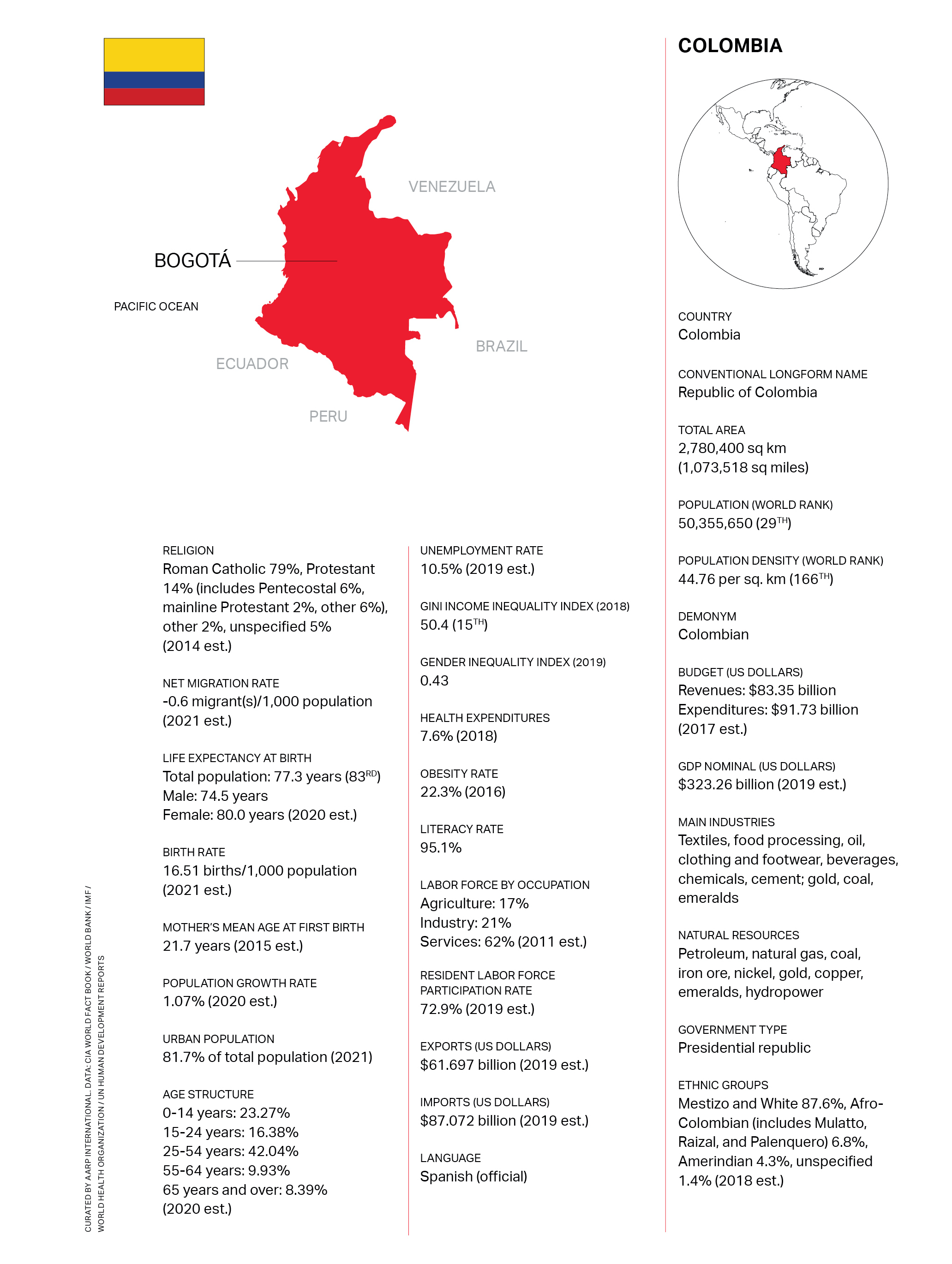 aging in columbia - infographic 1