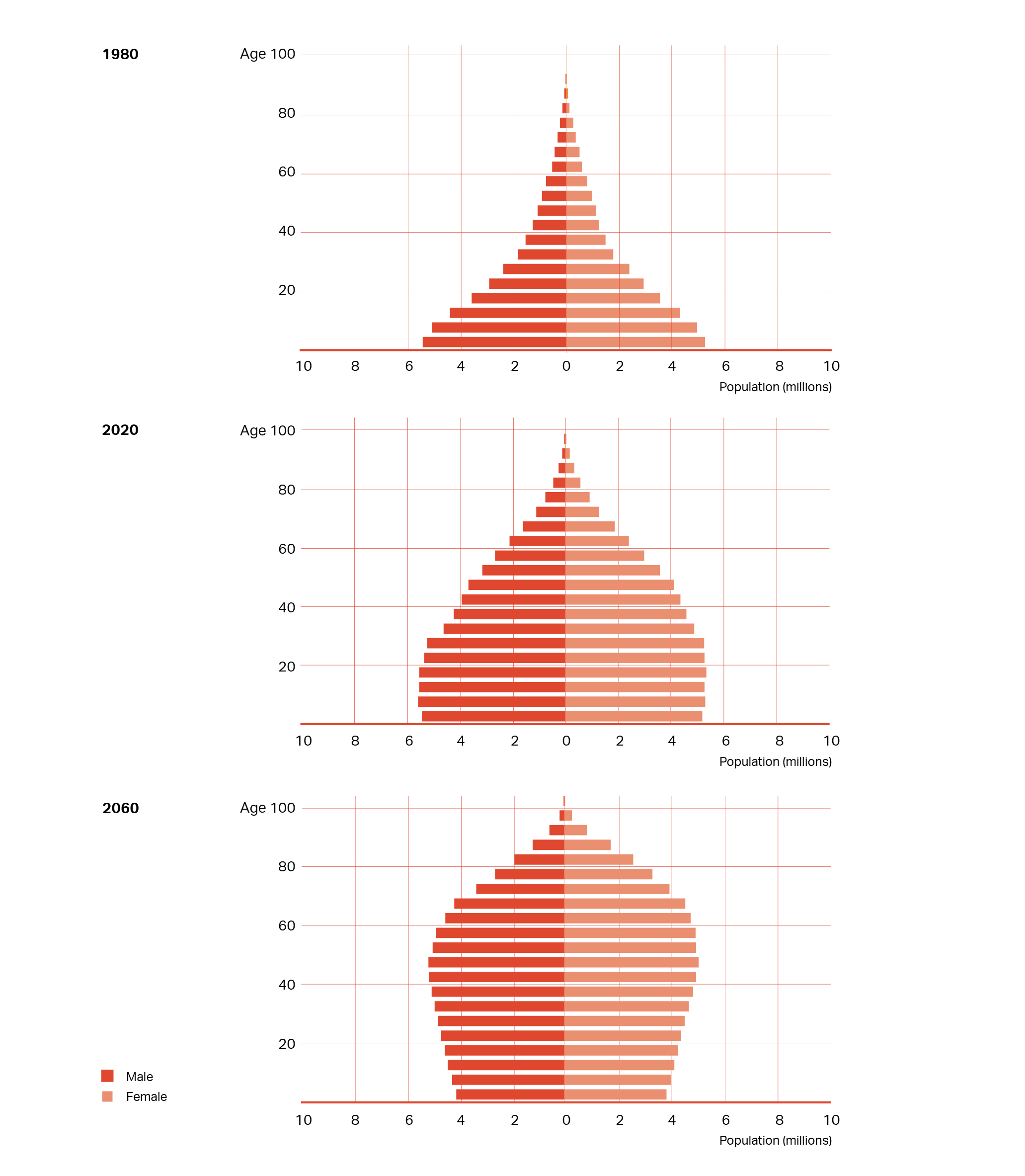 Mexico innfographic 